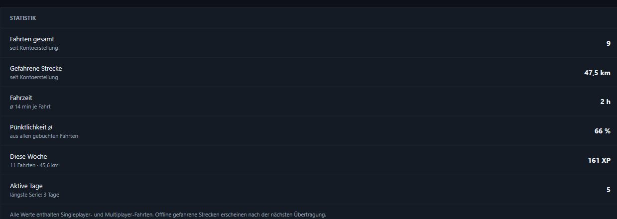 Die Statistik enthält Singleplayer- und Multiplayer-Fahrten zusammen: Fahrten, Strecke, Fahrzeit, Pünktlichkeit, diese Woche und aktive Tage.